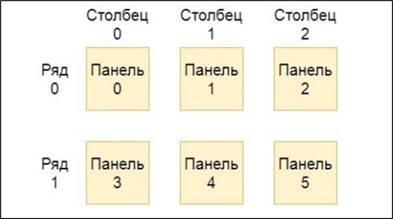 Рисунок 1 – Моделирование солнечных панелей
